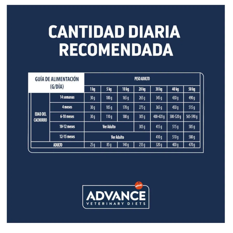 Advance Veterinary Diets Gastroenteric pienso para perros Online