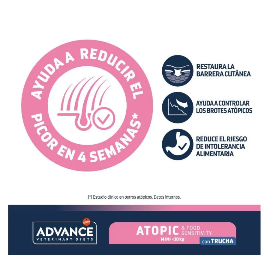 Advance Veterinary Diets Atopic Mini pienso para perros Sale