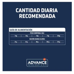Advance Veterinary Diets Atopic Mini pienso para perros Sale