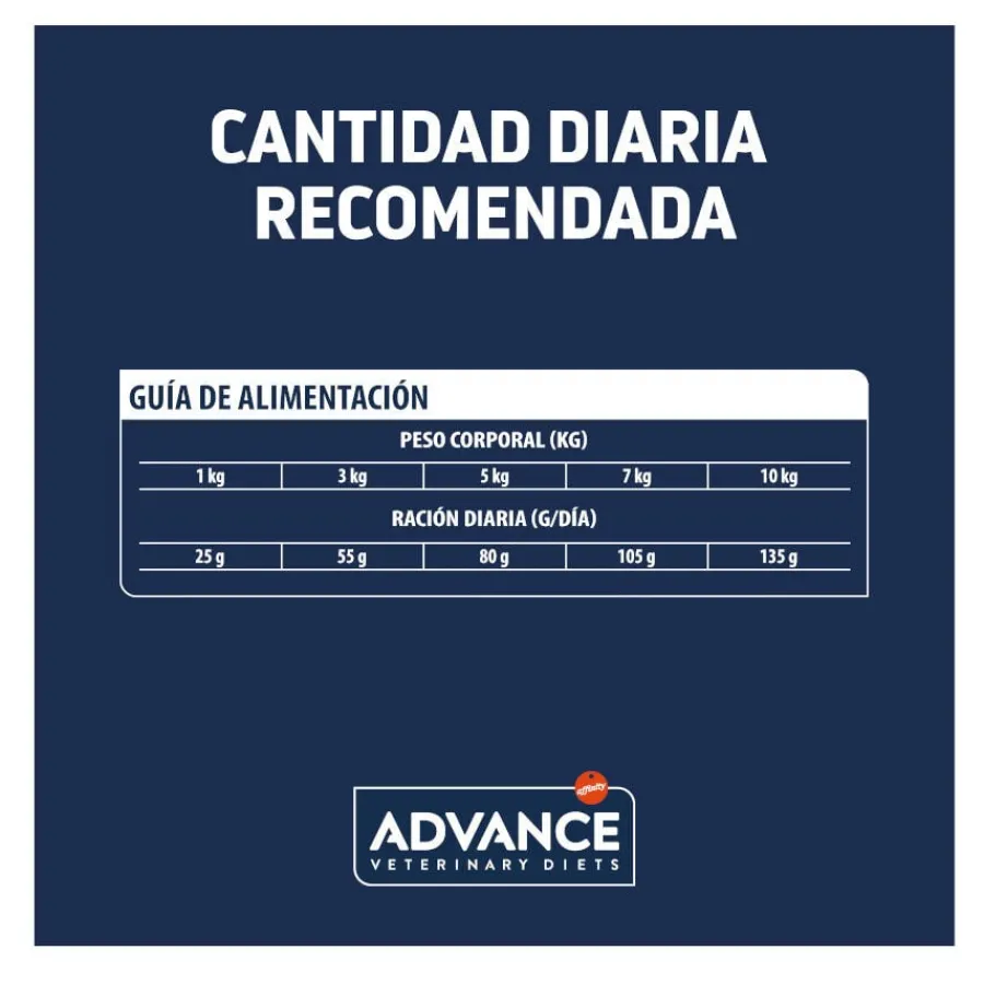 Advance Veterinary Diets Atopic Mini pienso para perros Sale