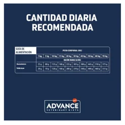 Advance Veterinary Diets Articular Low Calorie pienso para perros Sale