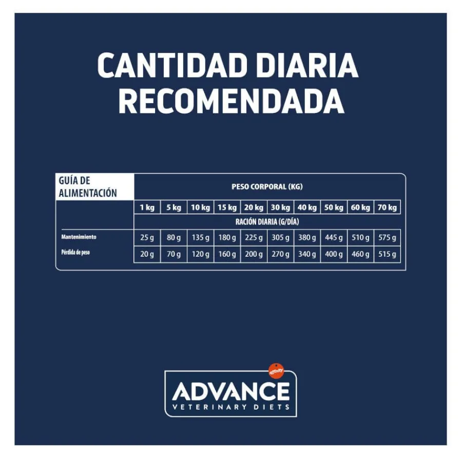 Advance Veterinary Diets Articular Low Calorie pienso para perros Sale