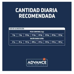 Advance Veterinary Diets Hypoallergenic pienso para perros Clearance