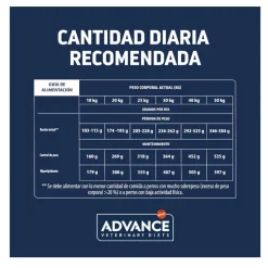 Advance Veterinary DietsWeight Balance Medium/Maxi pienso para perros Outlet