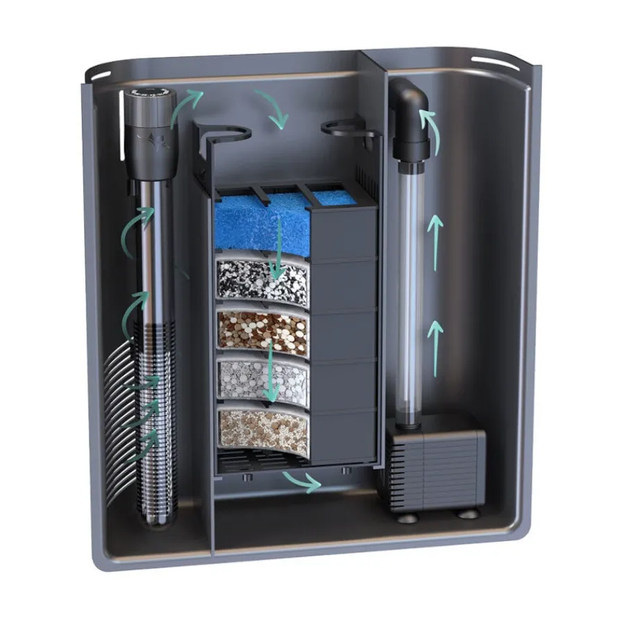 Aquatlantis Biobox 1 Filtro para acuarios Hot