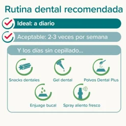 Beaphar Pasta Dental Menta Perejil para Perros y Gatos Discount