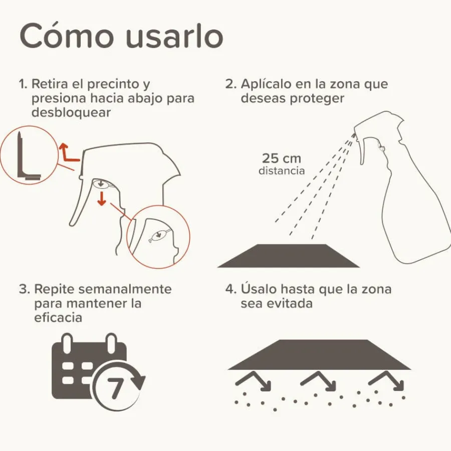 Beaphar Spray Educador Exteriores para Gatos Outlet