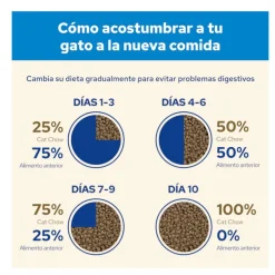 Cat Chow 3 en 1 Pavo pienso Discount