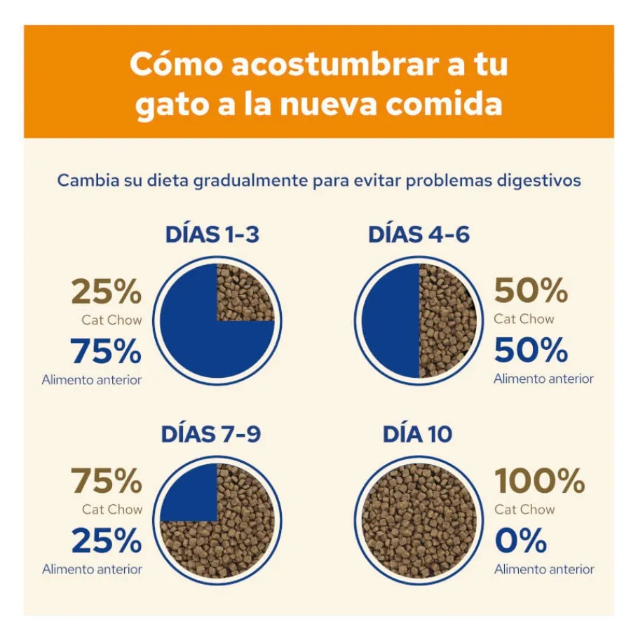 Cat Chow Adult Salmón Pienso para gatos Outlet