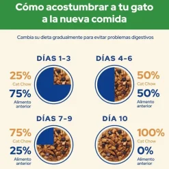 Cat Chow Sterilised cordero sobre para gatos Discount