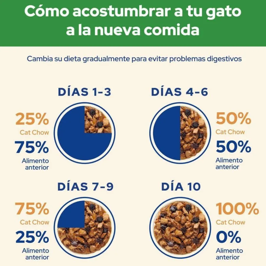 Cat Chow Sterilised cordero sobre para gatos Discount