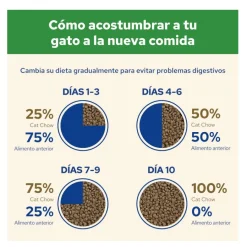 Cat Chow Sterilized Pollo Pienso para gatos Discount