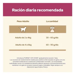 Cat Chow Urinary Tract Health Pollo Pienso Discount
