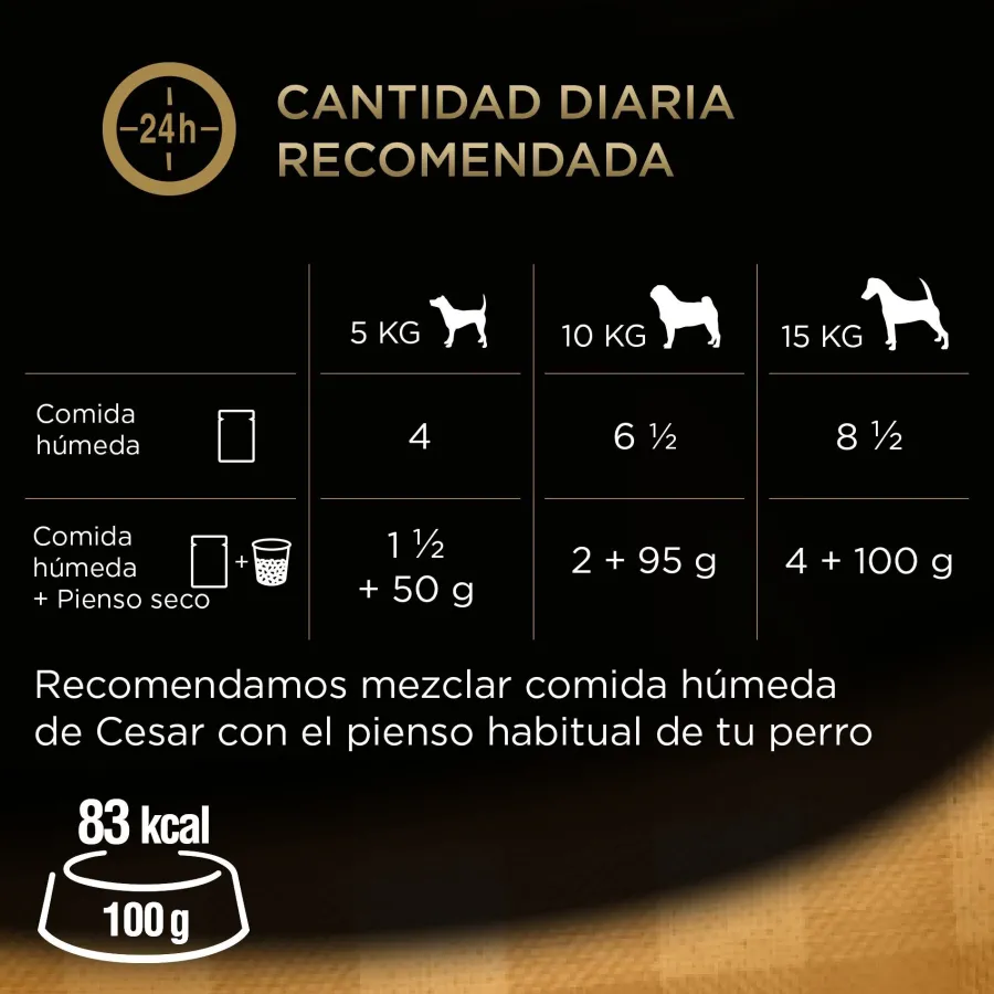 Cesar Carnes Mixtas Gelatina en Bolsita para Perros - Multipack New