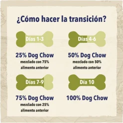 Dog Chow Active Pollo pienso para perros Online
