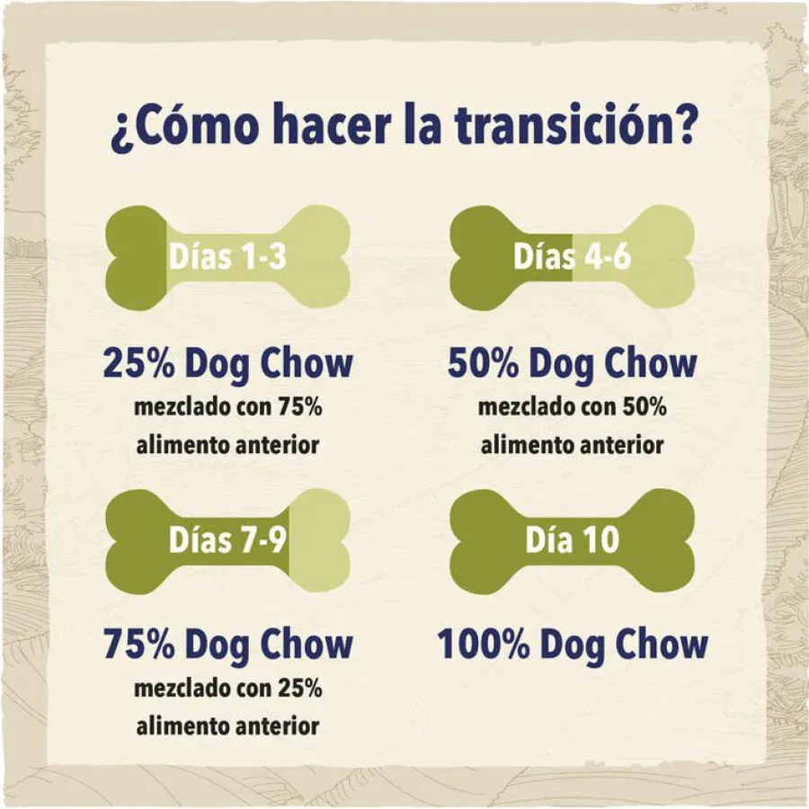 Dog Chow Active Pollo pienso para perros Online