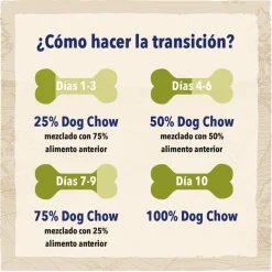 Dog Chow Adult Pollo pienso para perros Hot