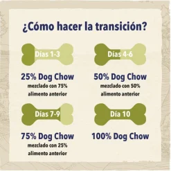 Dog Chow Light Pavo pienso para perros Clearance