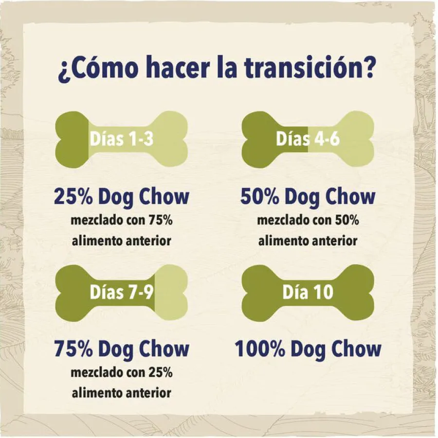 Dog Chow Light Pavo pienso para perros Clearance