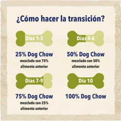 Dog Chow Mature Senior Pollo pienso para perros Best
