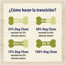 Dog Chow Puppy Cordero pienso para cachorros Hot