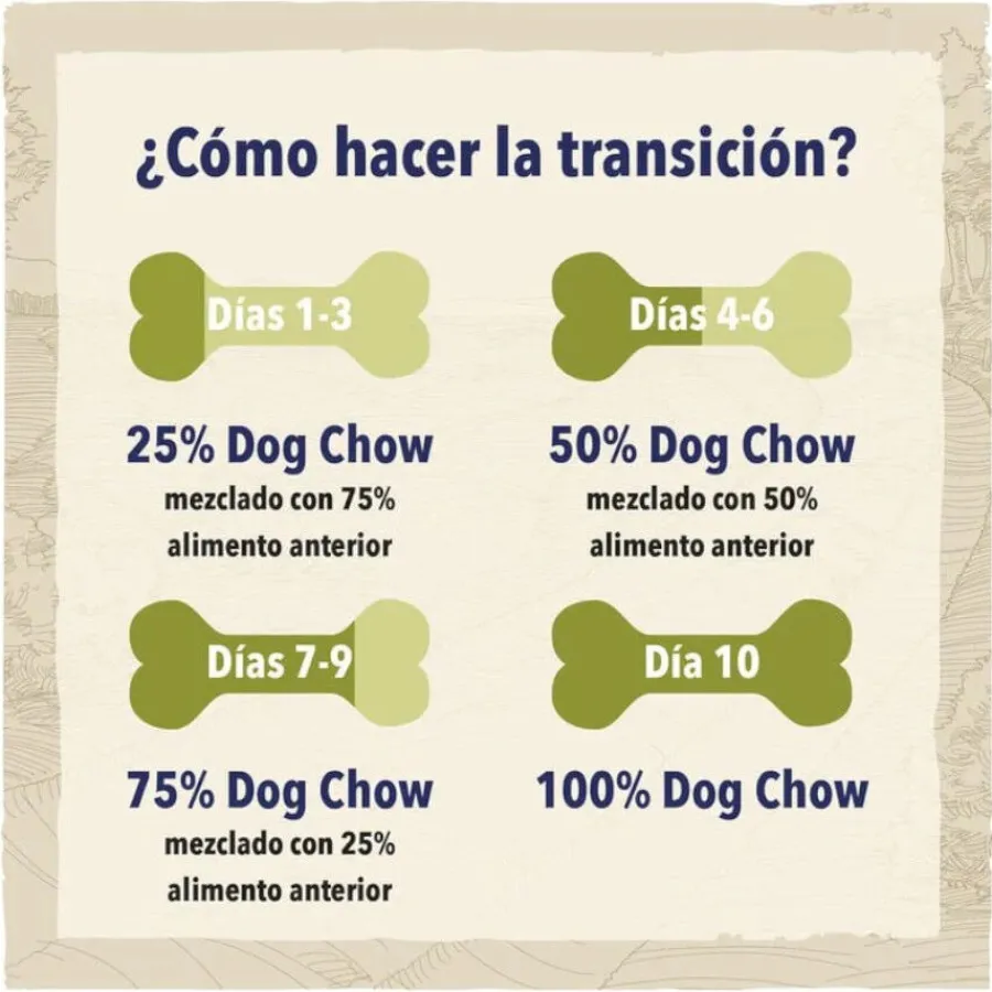Dog Chow Puppy Cordero pienso para cachorros Hot
