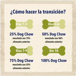 Dog Chow Puppy Pollo pienso para cachorros New