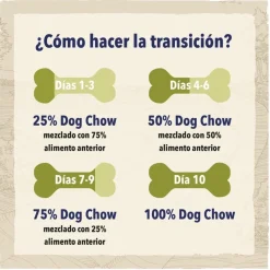 Dog Chow Sensitive Salmón pienso para perros
