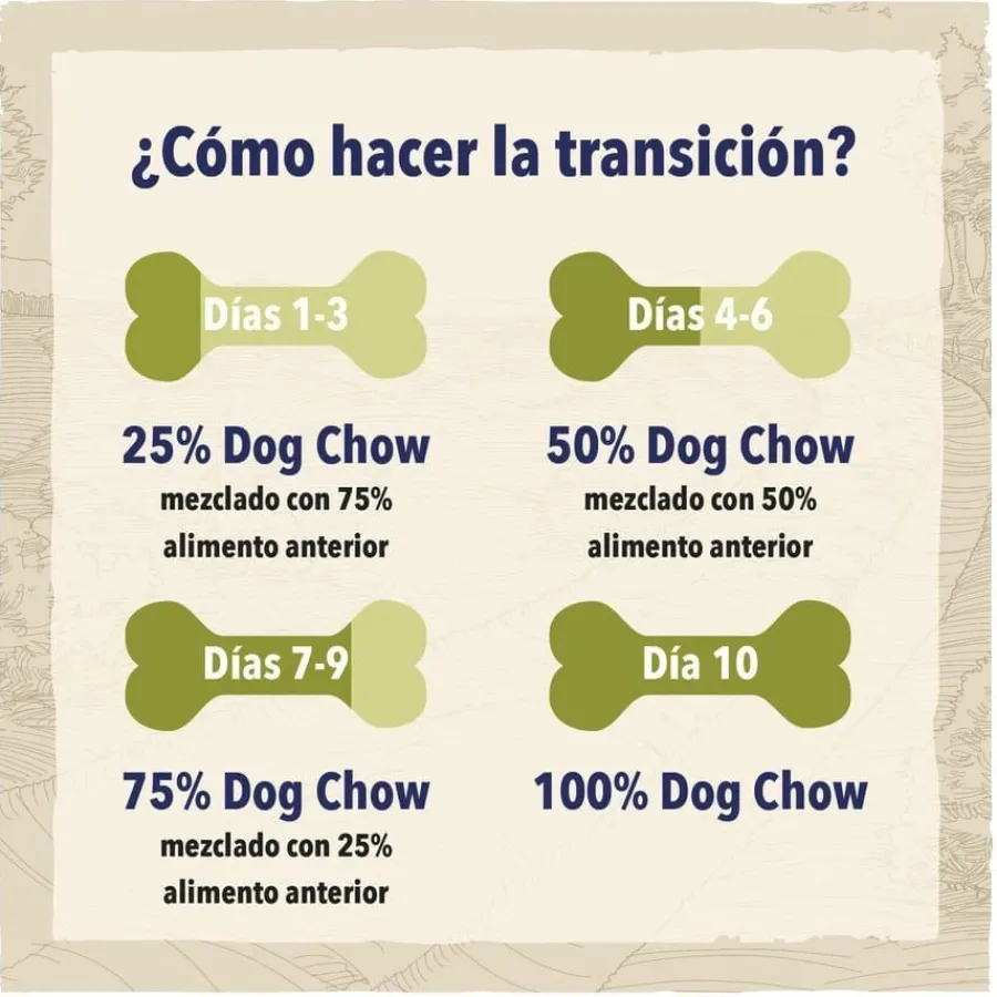 Dog Chow Sensitive Salmón pienso para perros