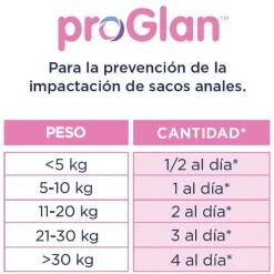 Ecuphar Proglan Suplemento para perros Outlet