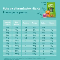 Edgard & Cooper Adult Bio Pavo pienso para perros Best