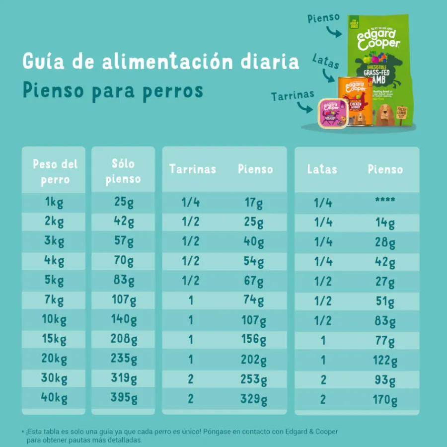 Edgard & Cooper Adult Cordero pienso para perros Clearance