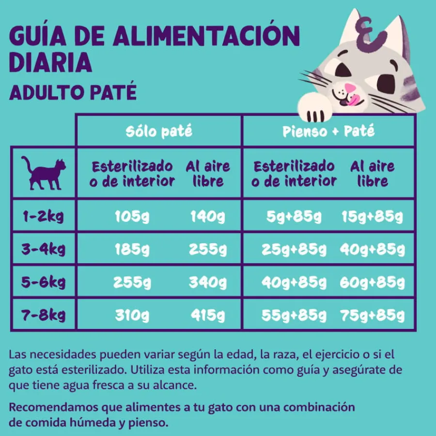 Edgard & Cooper Adult Cordero y Pollo en Paté tarrina para gatos Best