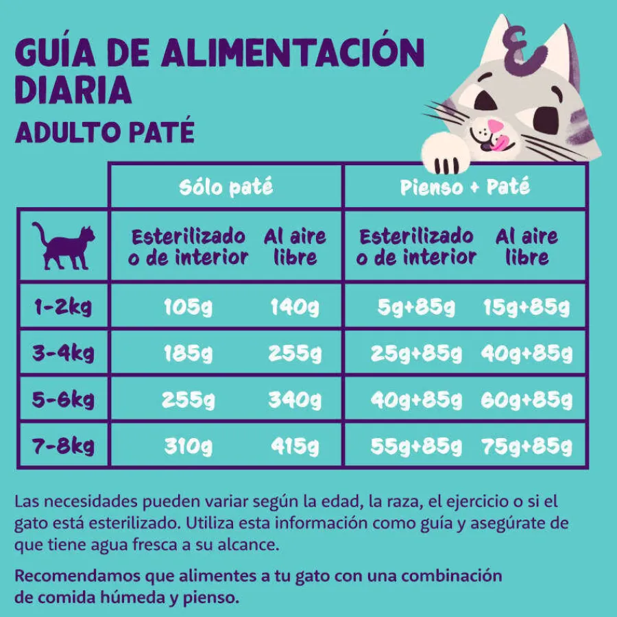 Edgard & Cooper Adult Pavo y Pollo en Paté tarrina para gatos Sale