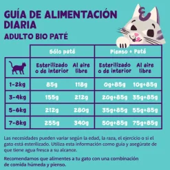 Edgard & Cooper Adult Pavo y Pollo Ecológico en Paté tarrina para gatos Discount