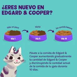 Edgard & Cooper Adult Pavo y Pollo Ecológico en Paté tarrina para gatos Discount