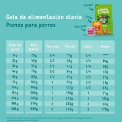 Edgard & Cooper Adult Pollo pienso para perros Hot