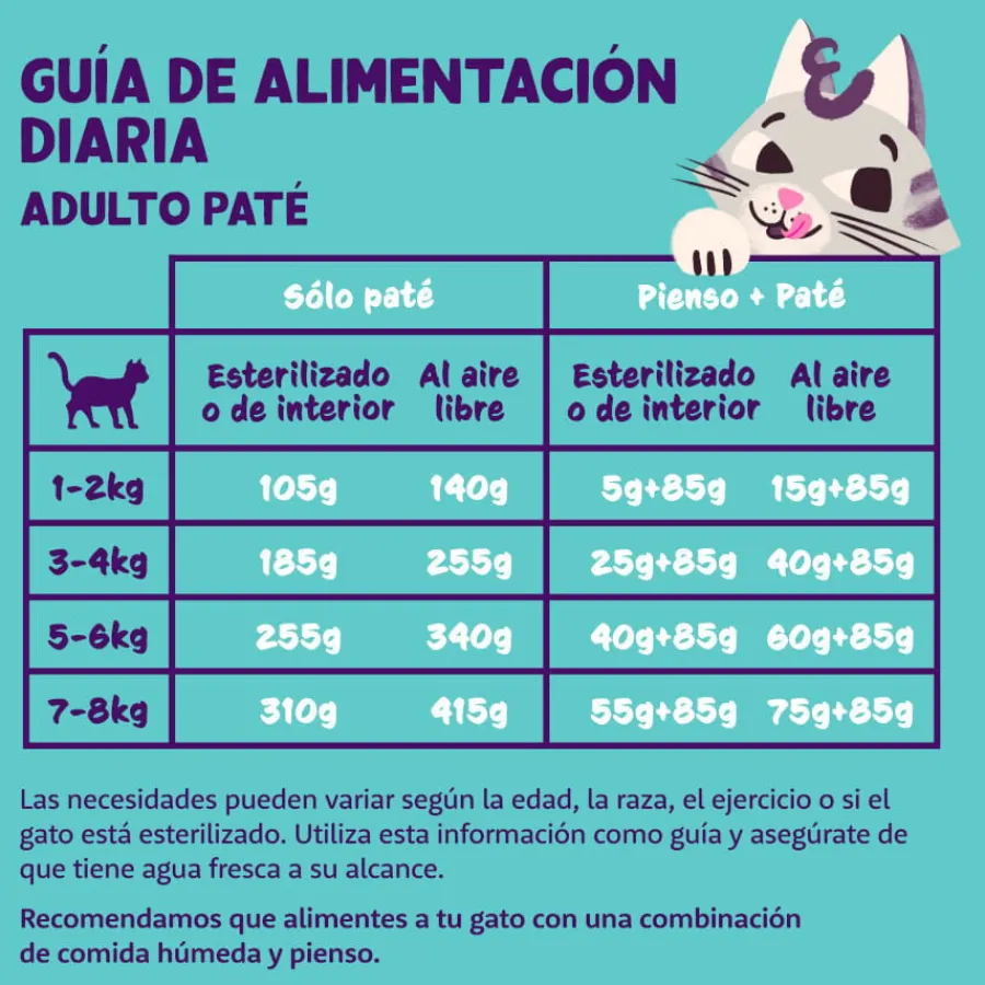 Edgard & Cooper Adult Pollo en Paté tarrina para gatos New