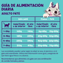 Edgard & Cooper Adult Salmón y Pollo en Paté tarrina para gatos Sale