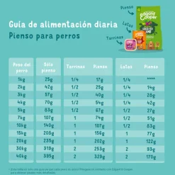 Edgard & Cooper Adult Salmón pienso para perros Hot