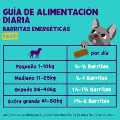 Edgard & Cooper Barritas de Pavo para perros Online