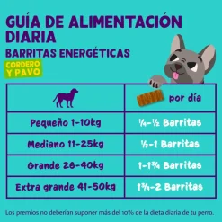 Edgard & Cooper Barritas de Cordero y Pavo snack para perros Outlet