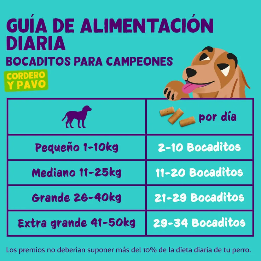 Edgard & Cooper Bocaditos Grande de Cordero y Pavo para perros