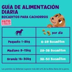 Edgard & Cooper Bocaditos Mini de Pato y Pollo para cachorros Online