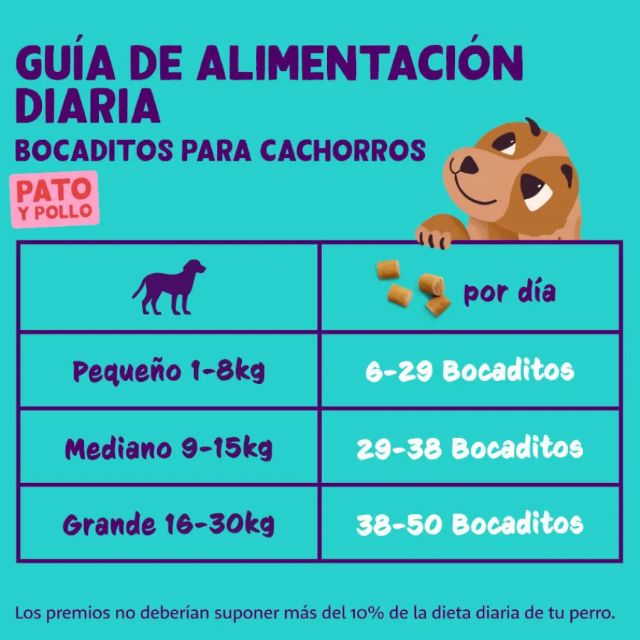 Edgard & Cooper Bocaditos Mini Puppy de Pato y Pollo para perros Sale