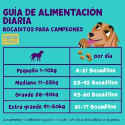 Edgard & Cooper Bocaditos Mini de Pavo y Pollo para perros Best