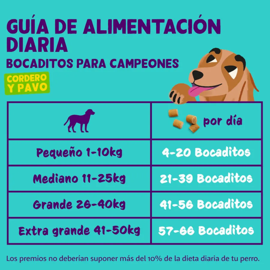 Edgard & Cooper Bocaditos Mini de Cordero y Pavo para perros Best