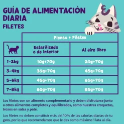 Edgard & Cooper Filetes de Atún y Pollo lata para gatos Online