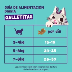 Edgard & Cooper Galletas Crunchies Pollo para gatos Outlet