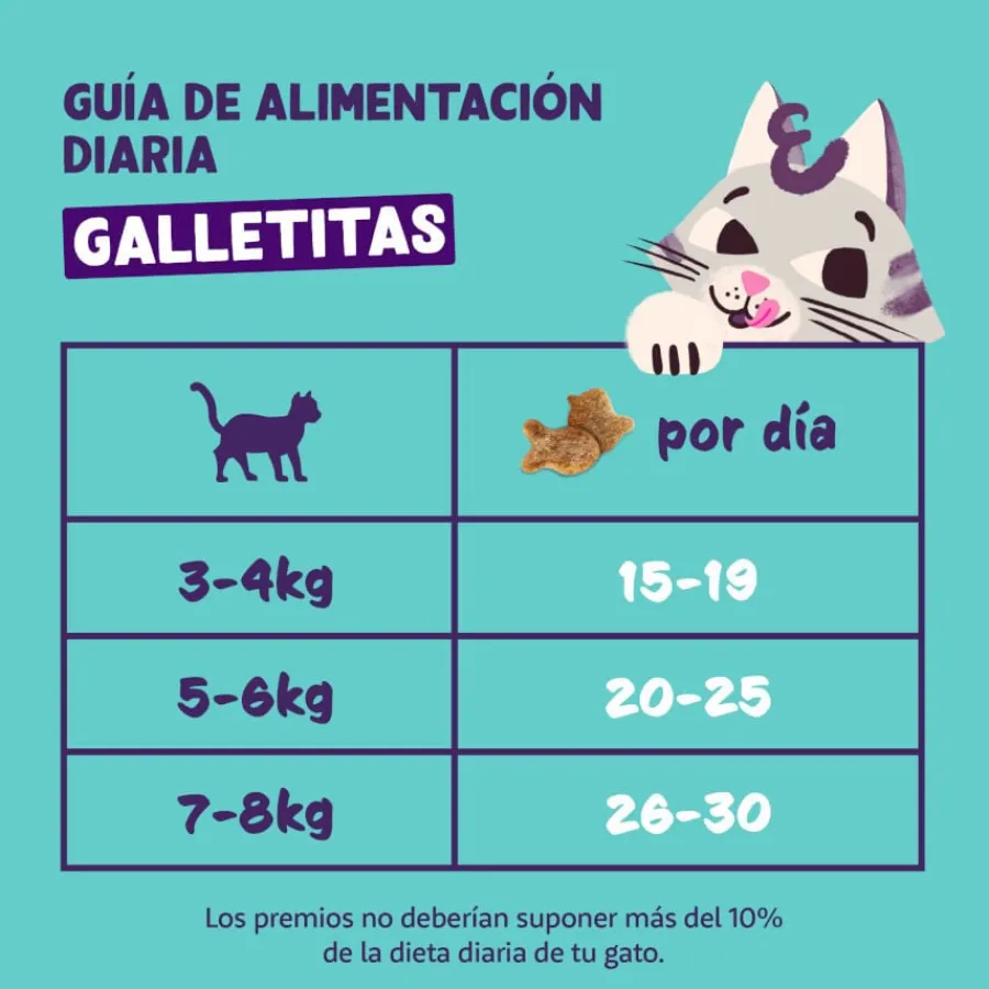 Edgard & Cooper Galletas Crunchies Pollo para gatos Outlet